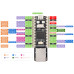 Luckfox Pico Max RV1106 Linux Micro Entwicklungsboard 256MB Flash und Ethernet Luckfox Pico Max RV1106 Linux Micro Entwicklungsboard 256MB Flash und Ethernet