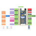 Luckfox Pico RV1103 Linux Micro Entwicklungsboard 128MB Flash