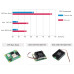3007 Lüfter 5V für Raspberry Pi Compute Module 5 