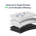 Creality Falcon AP1 Rauchabsauger 250m³/h mit WLAN und Display